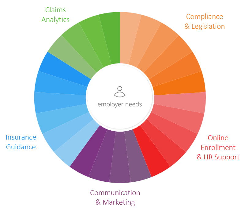 employee benefits graphic